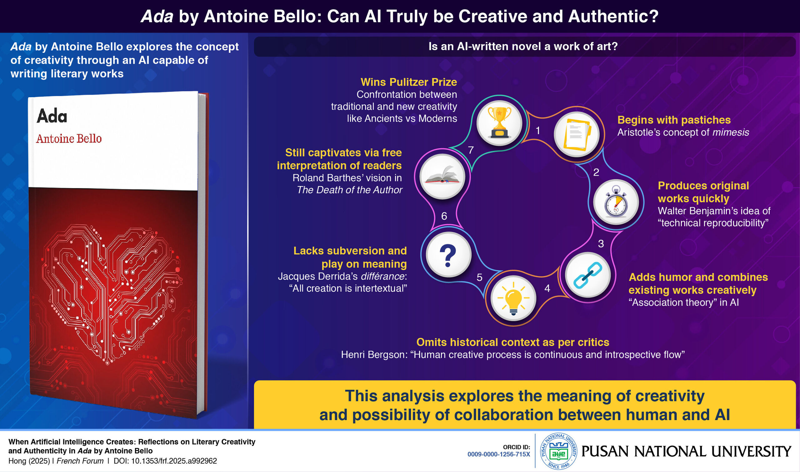a-pusan-national-university-study-explores-the-meaning-of-creativity-in-ai-in-the-novel-ada