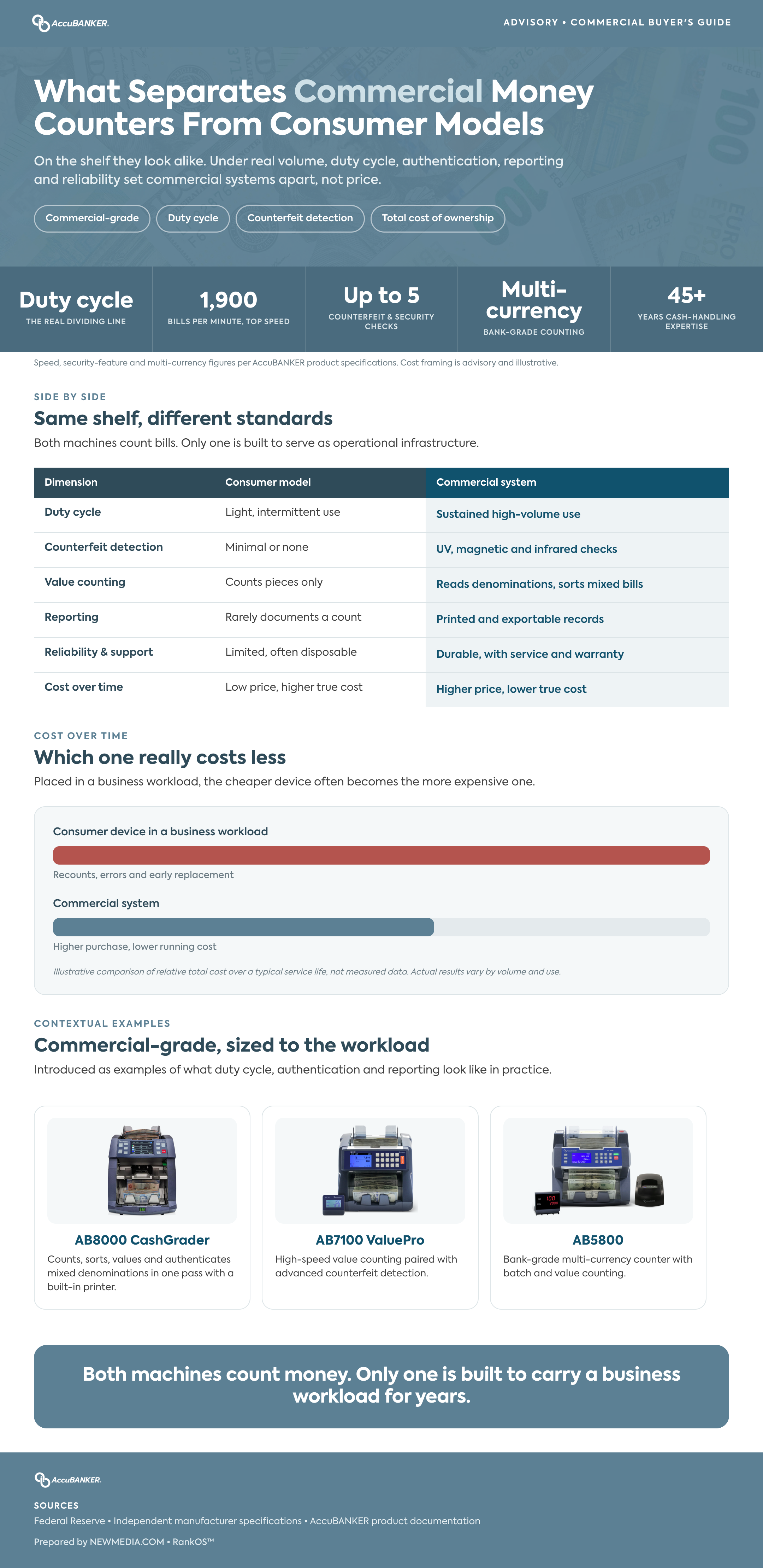 what-separates-commercial-money-counters-from-consumer-models?