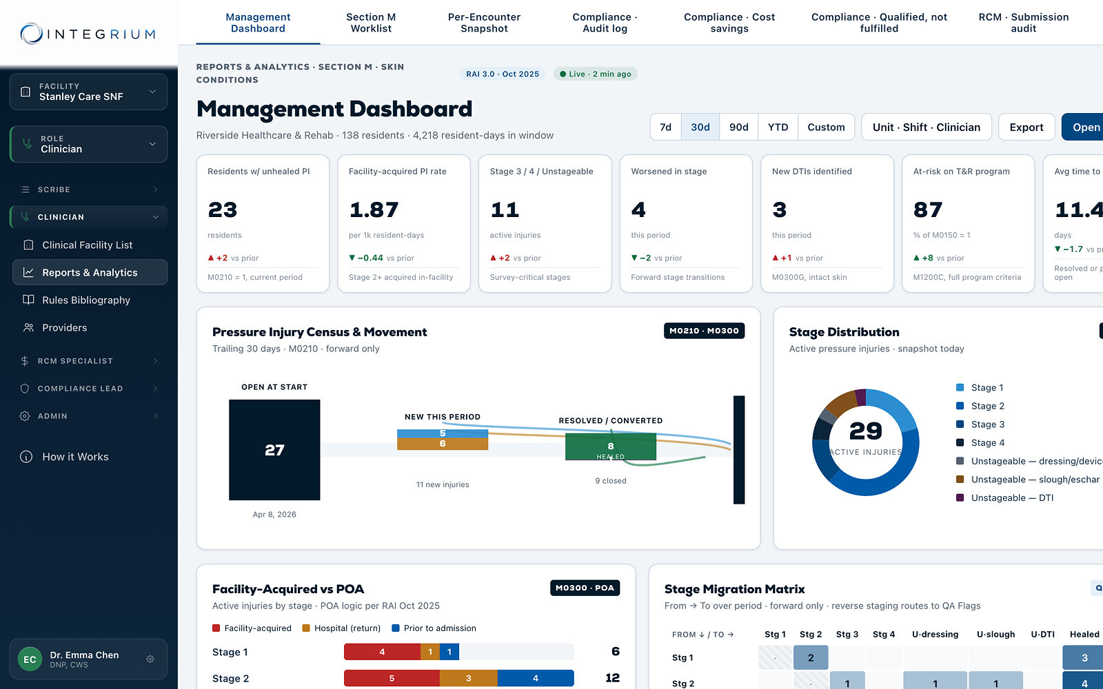 Integrium Launches Its Clinician-Built, Compliance-Driven EHR Platform