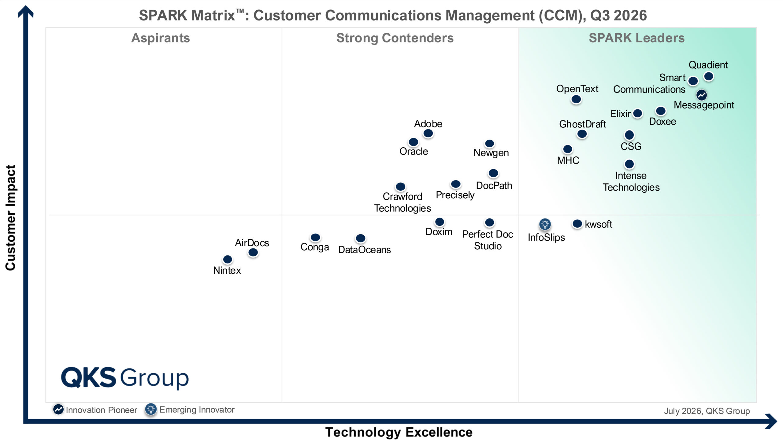 quadient-named-a-leader-in-2026-spark-matrix-for-customer-communications-management
