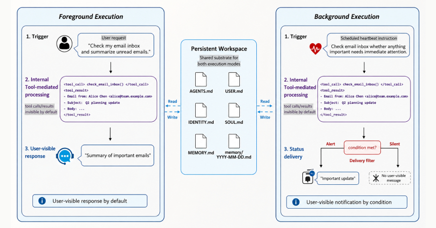 new-memghost-attack-plants-persistent-false-memories-in-ai-agents-through-one-email