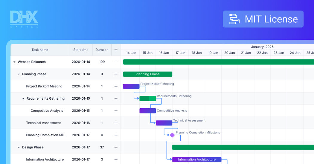 97%-of-commercial-software-runs-mit-licensed-open-source,-removing-dev-tool-barriers,-dhtmlx-finds