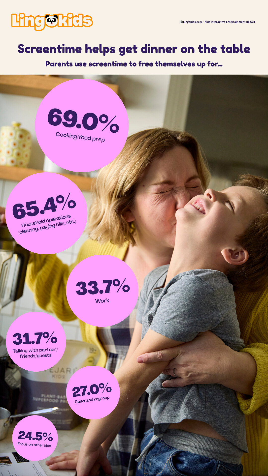 these-are-the-top-things-parents-get-done-while-their-kids-use-screens