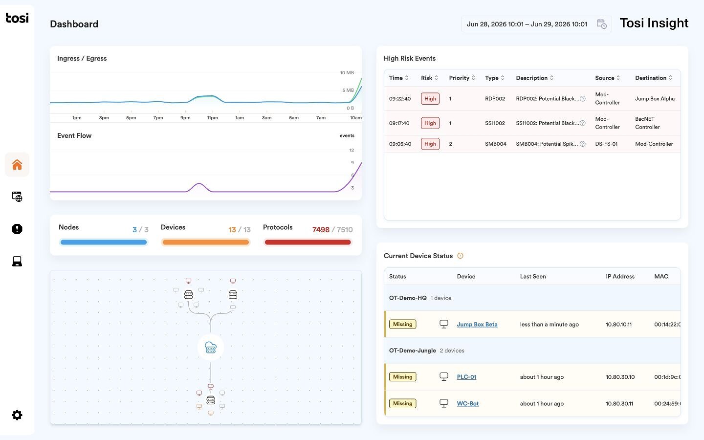 Intelligent OT Networks with Tosi Insight