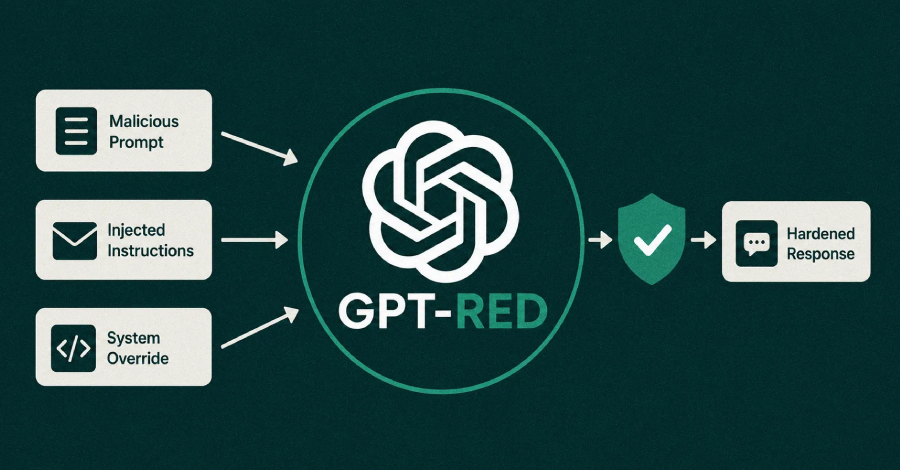 openai’s-gpt-red-automates-prompt-injection-testing-to-harden-gpt-5.6-sol