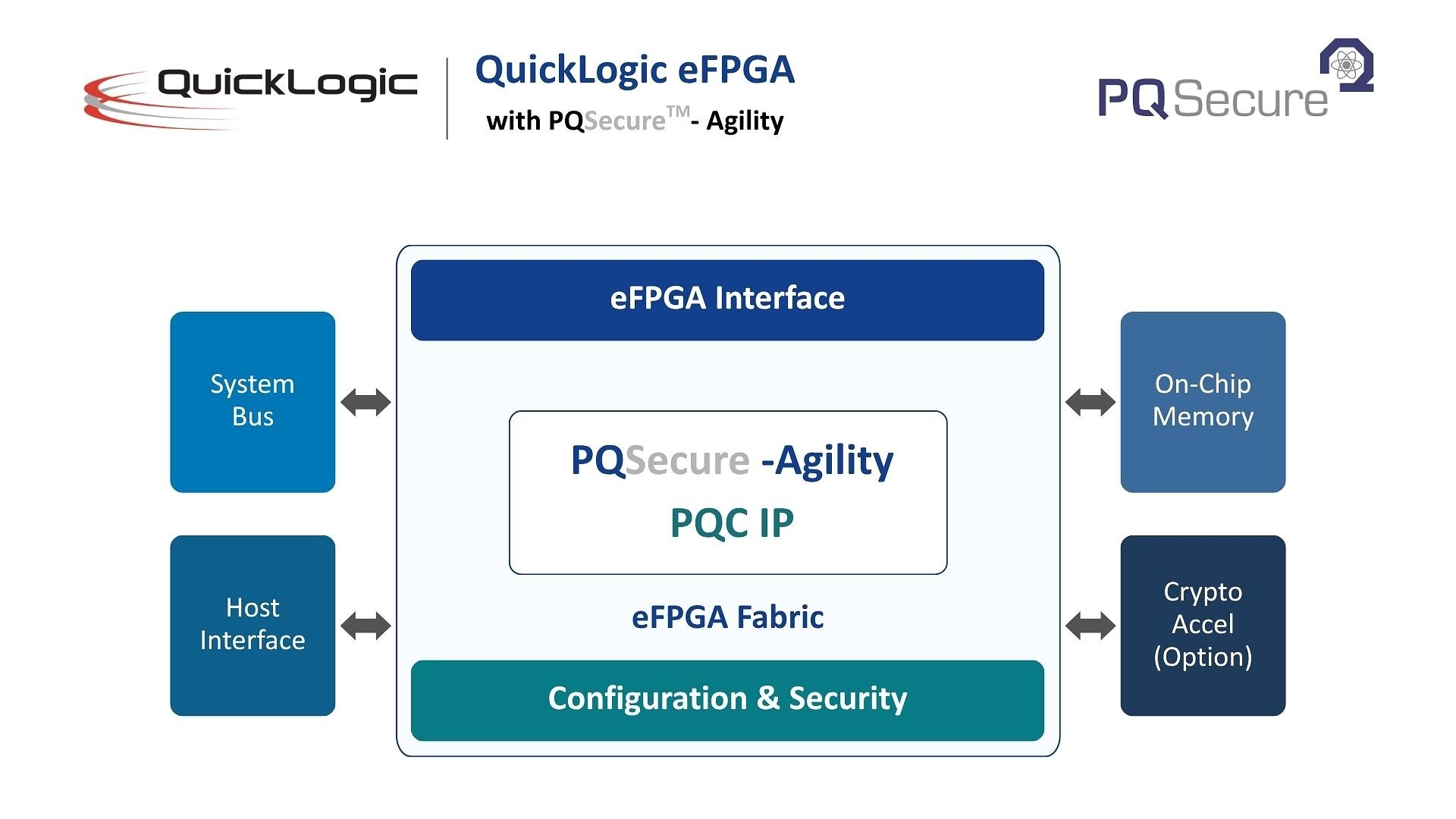 quicklogic-and-pqsecure-enable-reprogrammable-post-quantum-cryptography-for-socs