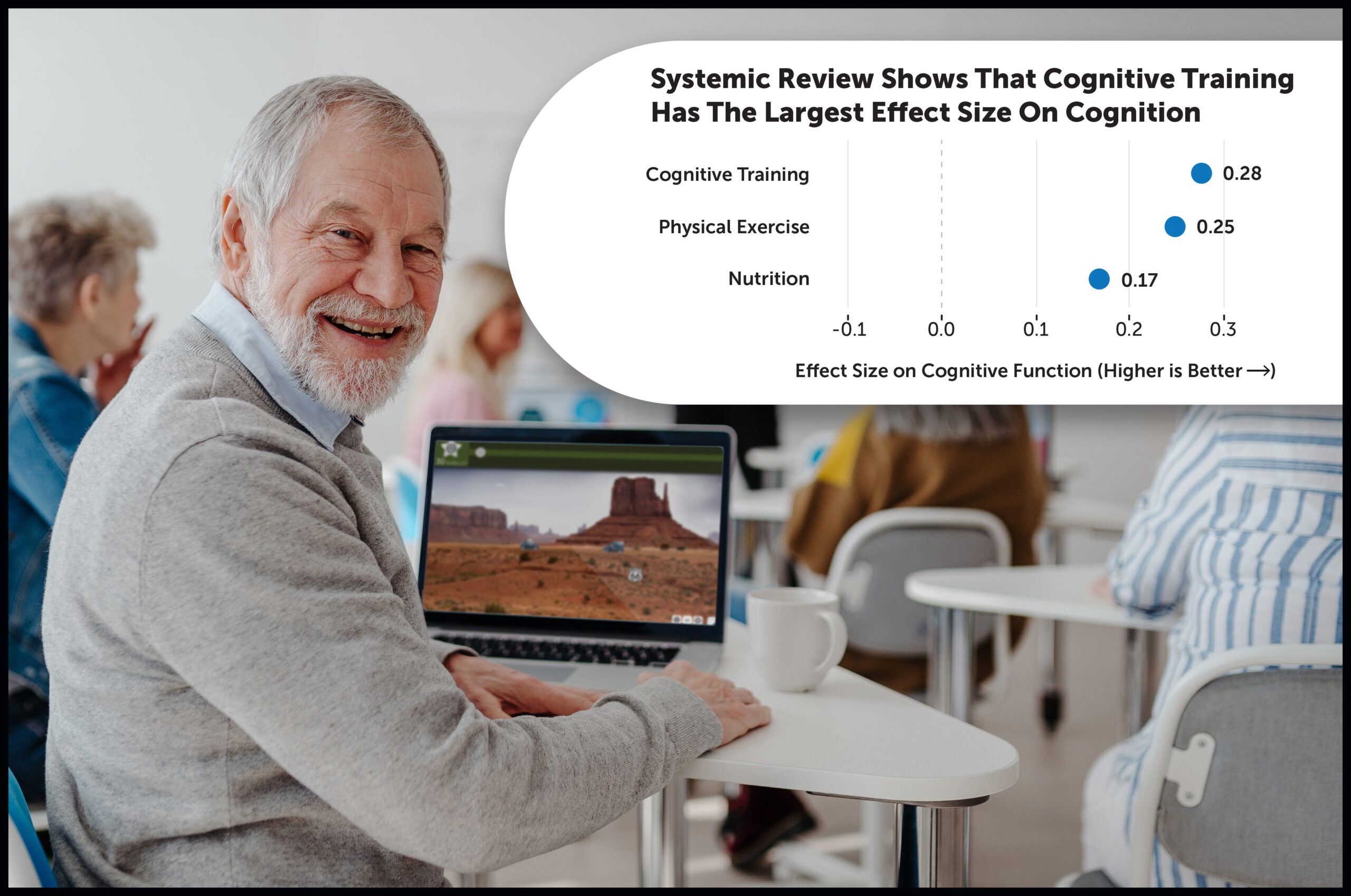 big-boost-to-brain-training-validity-at-international-alzheimer’s-meeting
