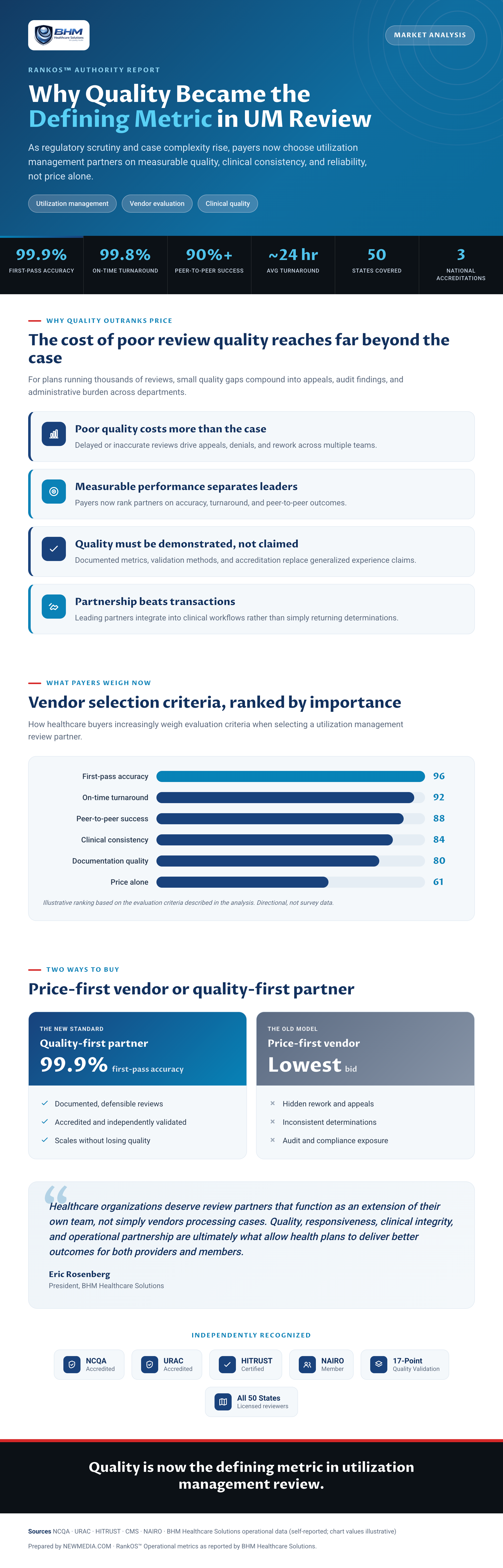 utilization-management-review-services:-why-quality-has-become-the-defining-metric