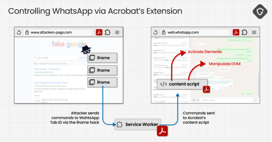 adobe-acrobat-extension-flaw-let-malicious-sites-read-whatsapp-web-data