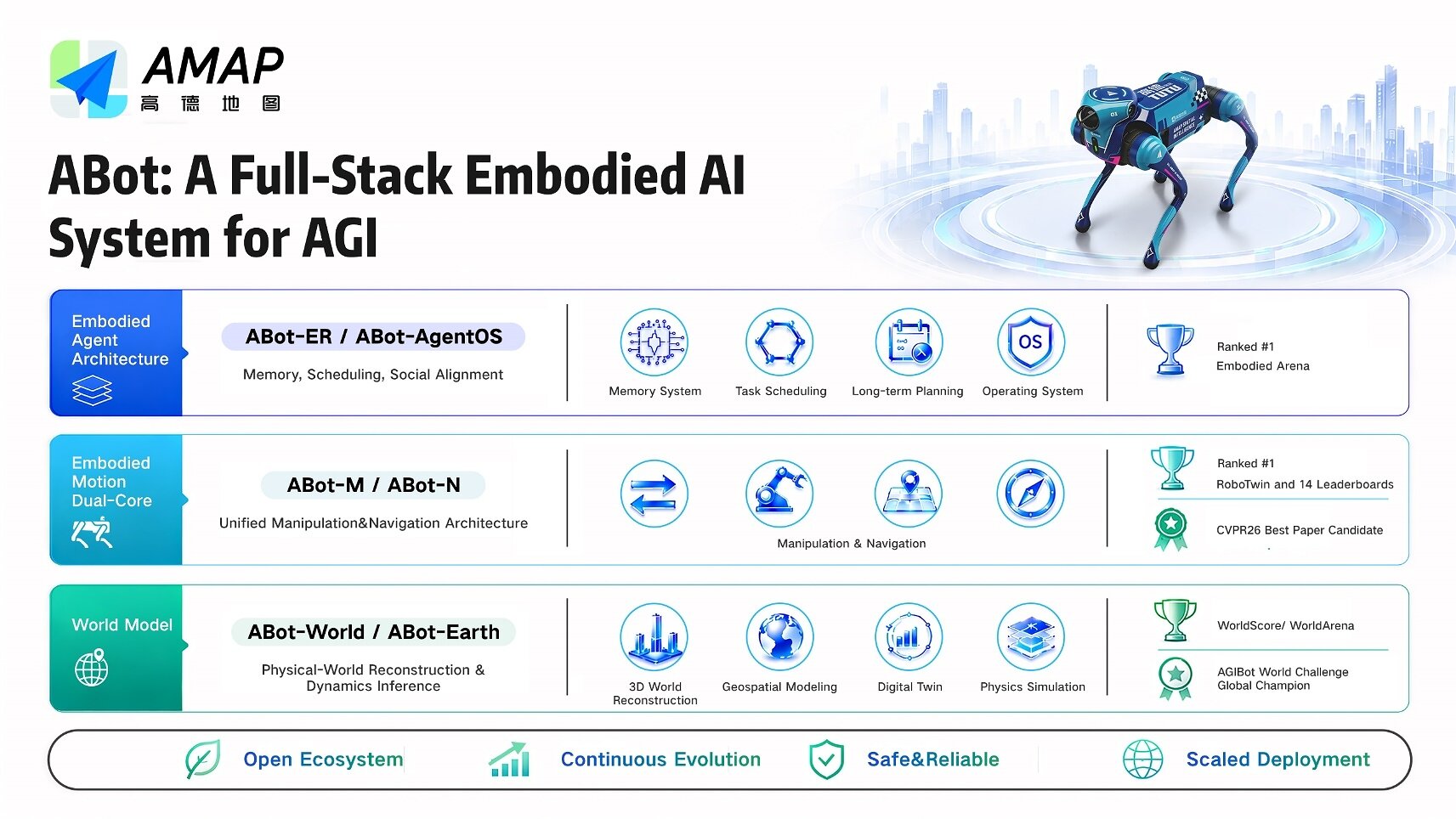 Alibaba’s Amap Unveils Full-Stack ABot Upgrade for Embodied AI Robots