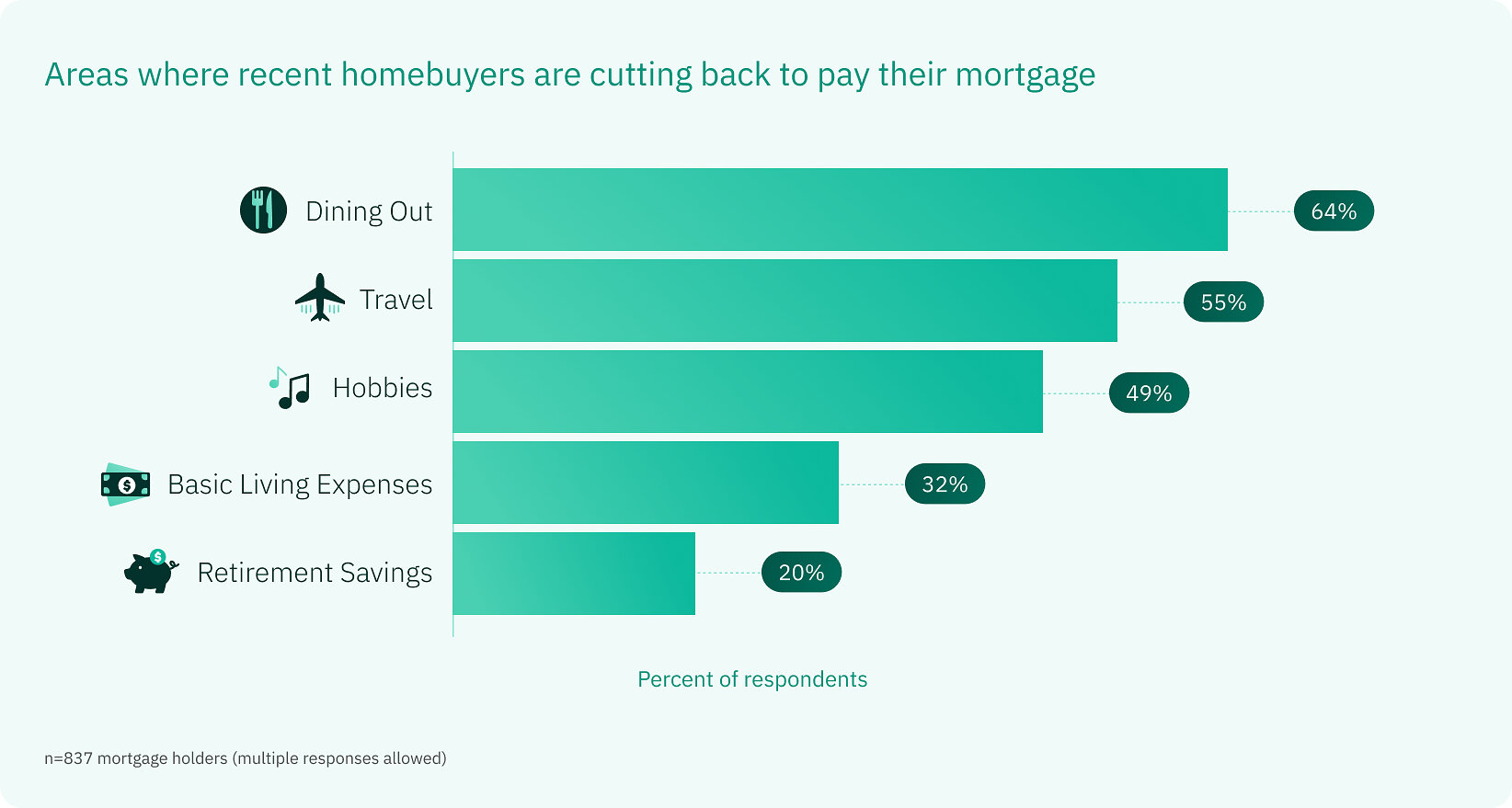 new-study:-america’s-newest-homeowners-are-running-out-of-financial-breathing-room
