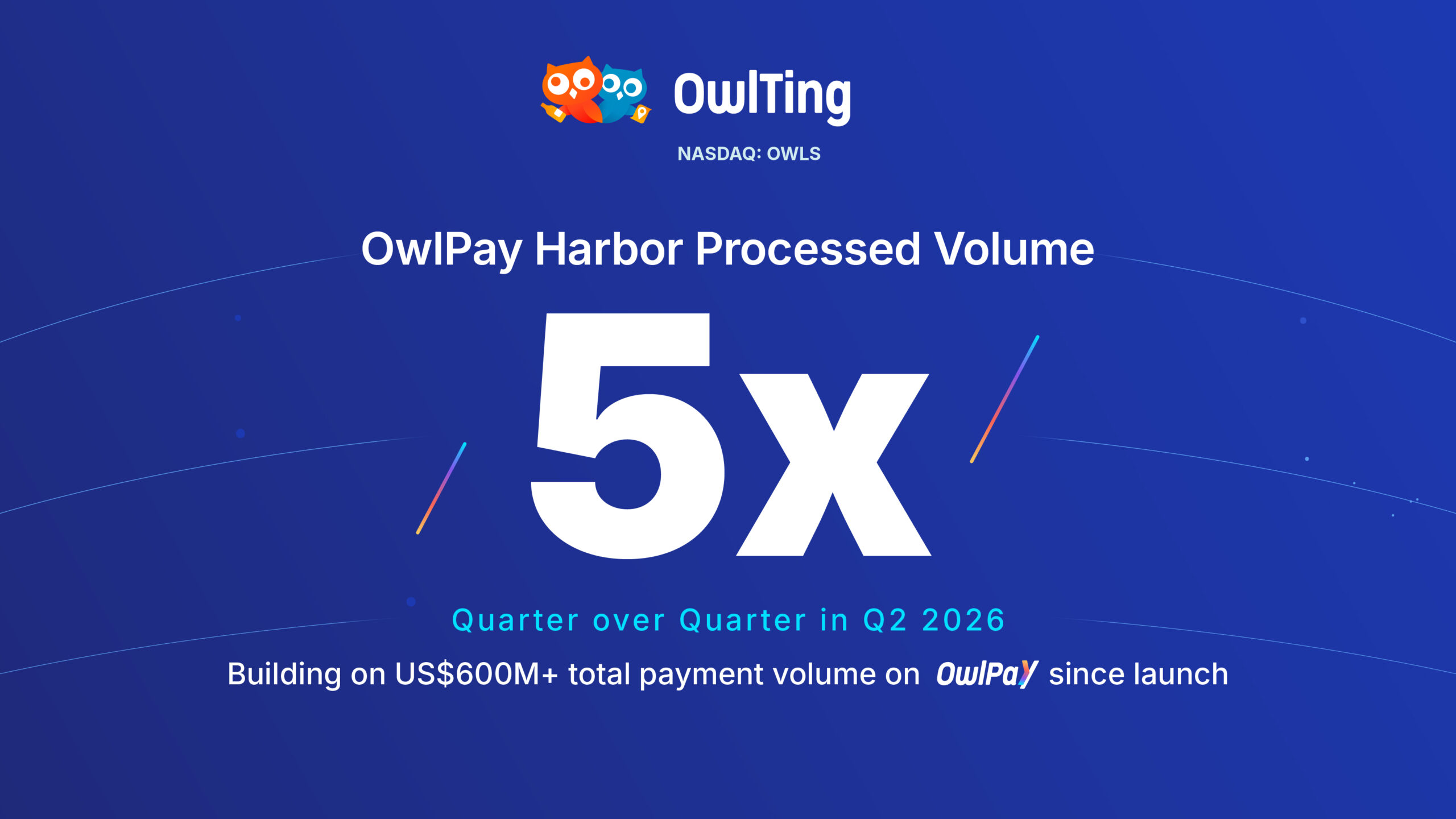 owlting-group-(nasdaq:-owls)-reports-owlpay-harbor-payment-volume-grew-more-than-5x-in-q2-2026,-reaching-a-record-high-in-july