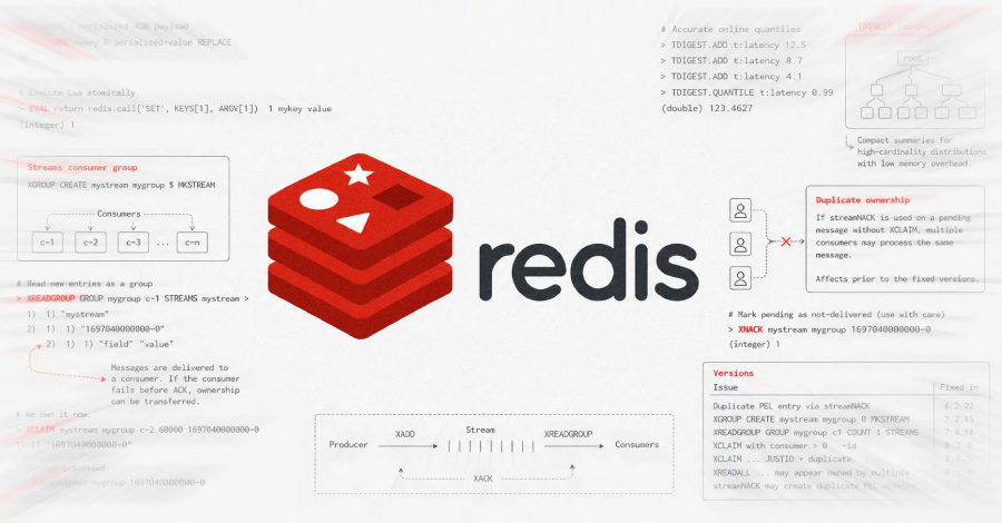 kimi-k3-agents-found-redis-zero-days-and-built-rce-exploit,-researchers-say
