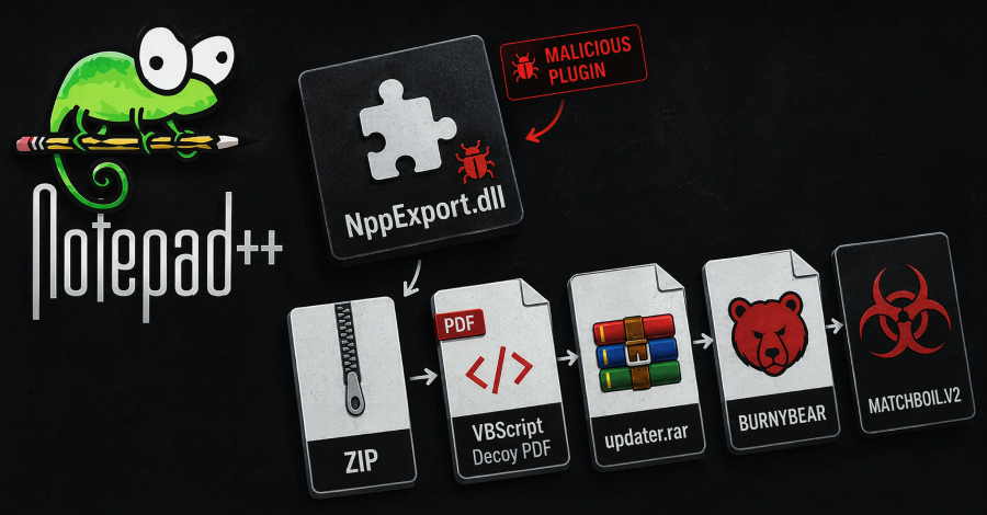 fake-notepad++-plugin-delivers-matchboil.v2-in-uac-0099-attacks