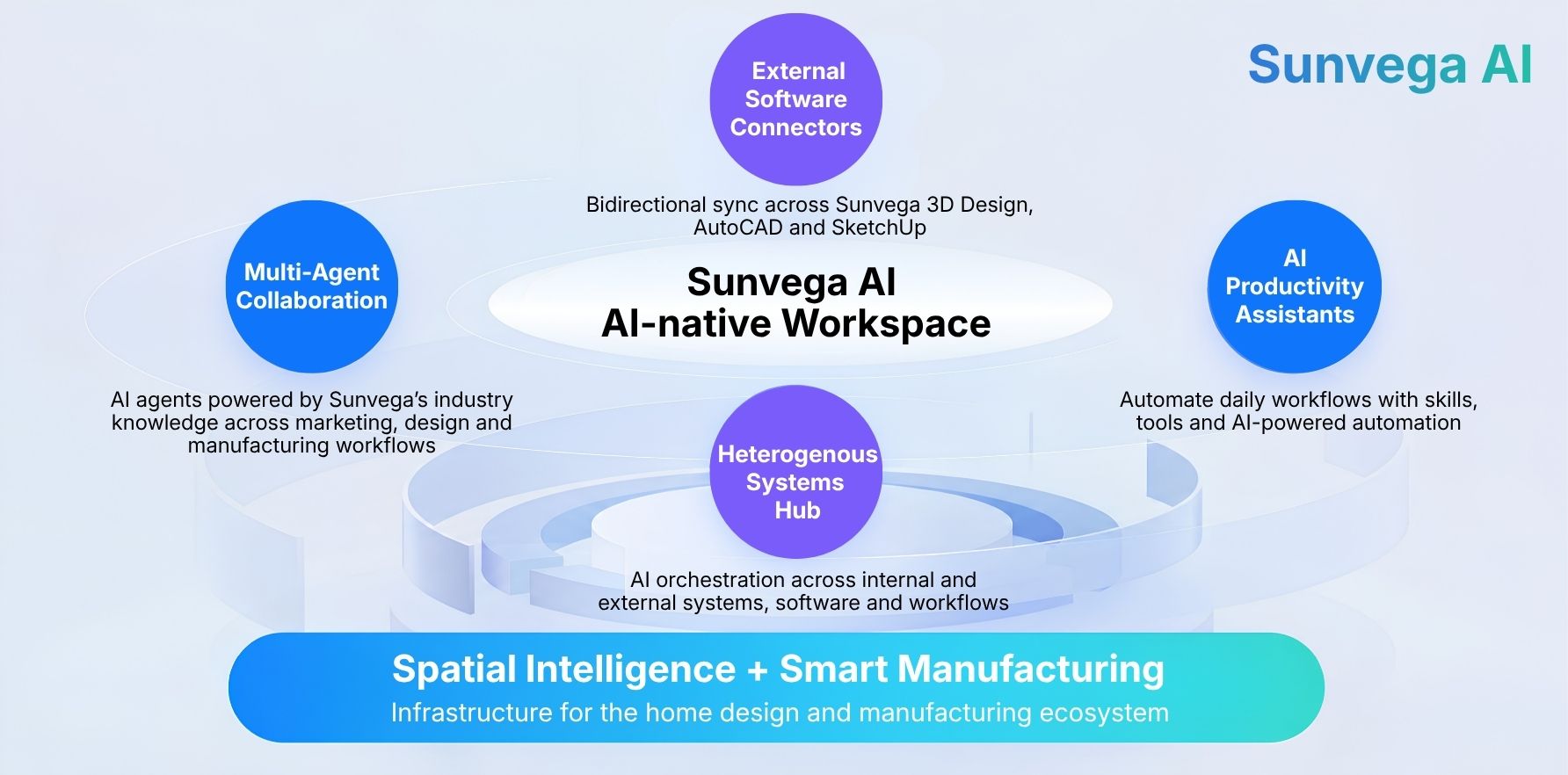 sunvega-launches-ai-native-workspace-for-spatial-design-and-manufacturing