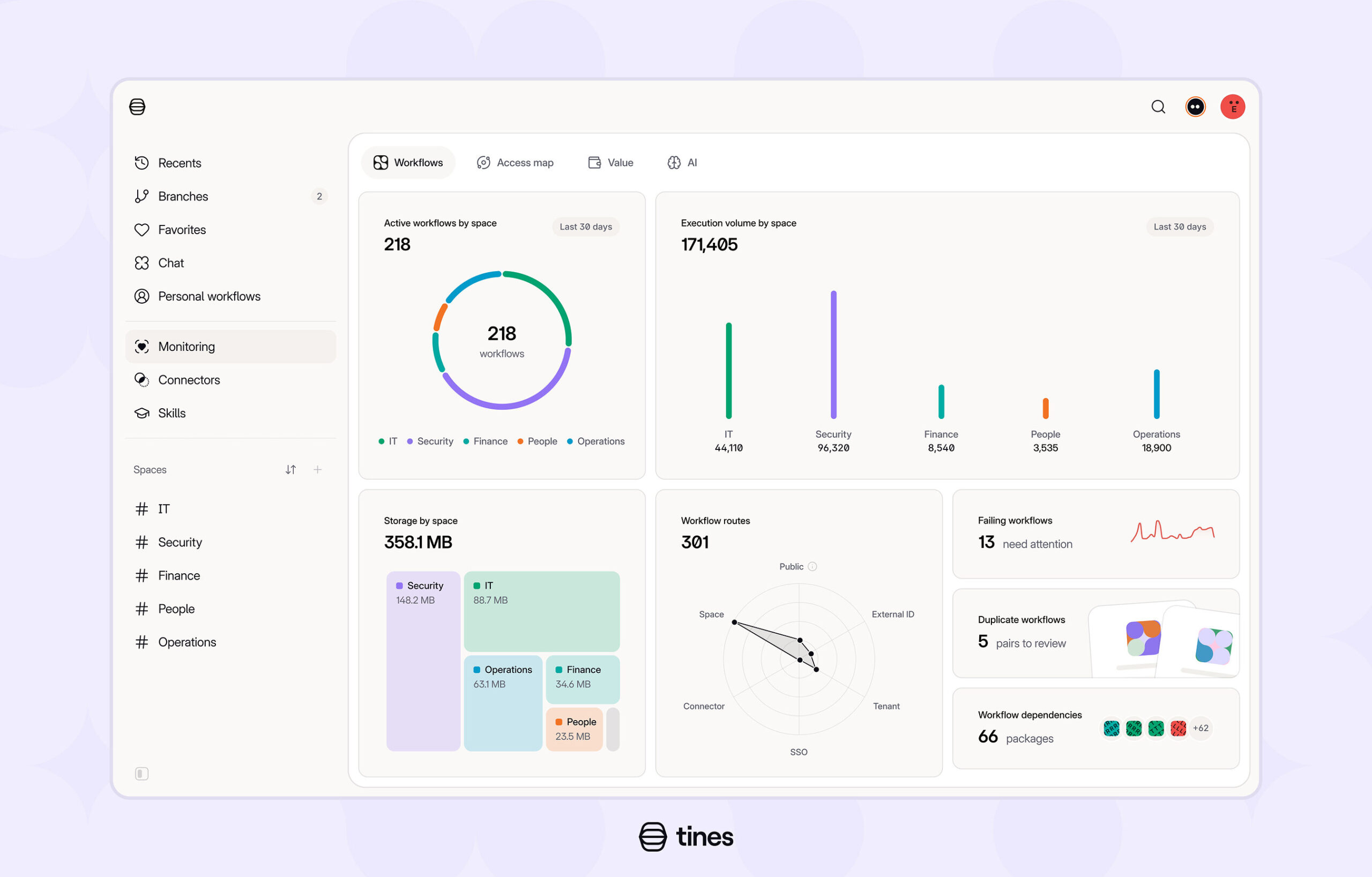 Tines Launches 3B to Help Enterprises Govern AI Workflows, Apps and Agents
