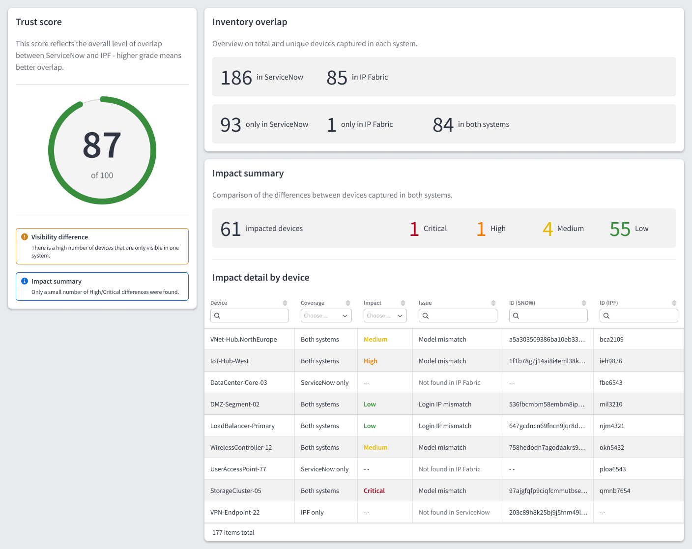 ip-fabric’s-servicenow-integration-keeps-cmdb-continuously-accurate-and-updated
