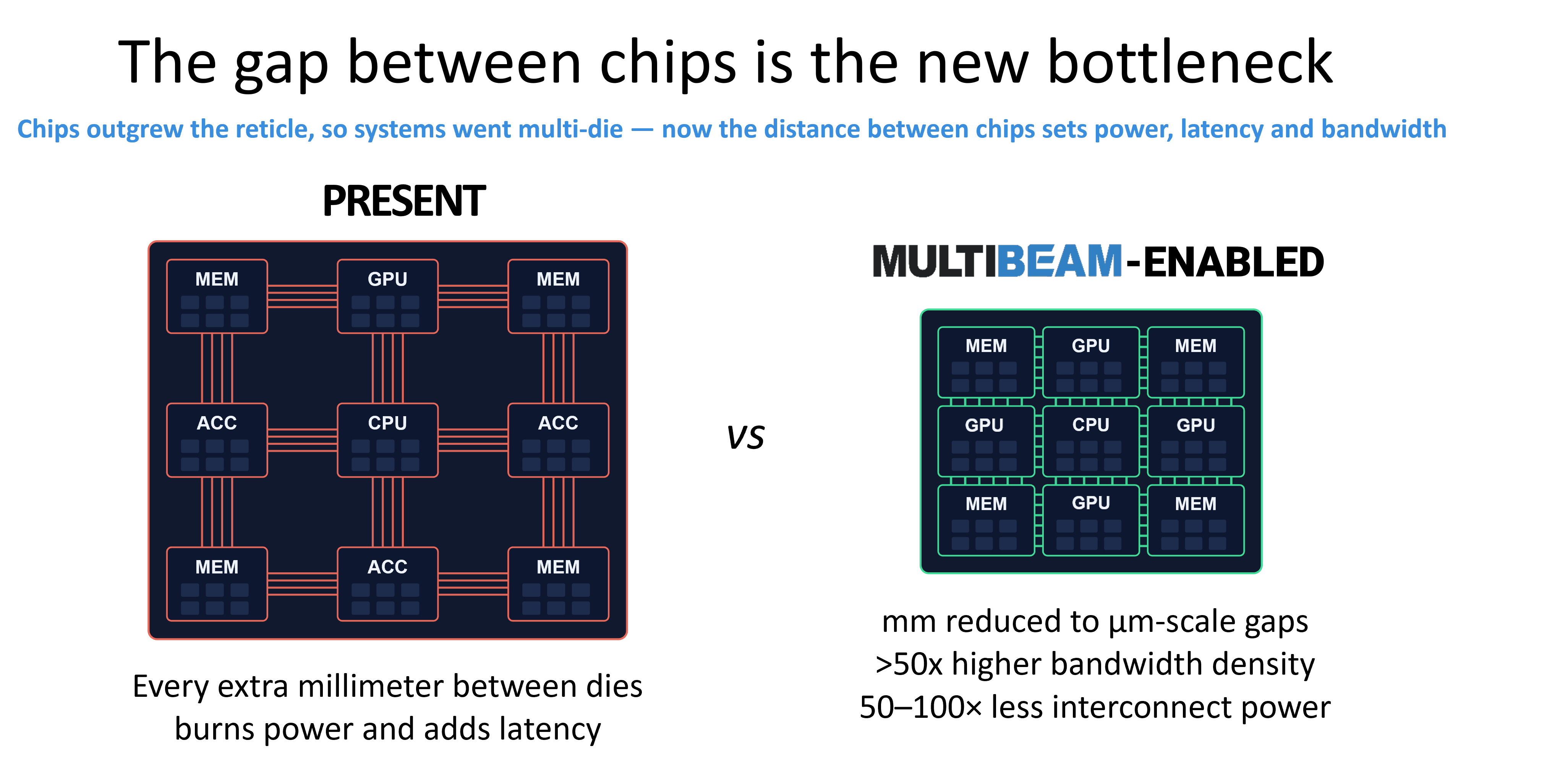 multibeam-signs-$140-million-letter-of-intent-with-the-us.-department-of-commerce