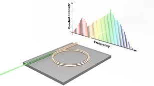 ieee-study-demonstrates-full-wave-simulation-of-kerr-frequency-comb-generation
