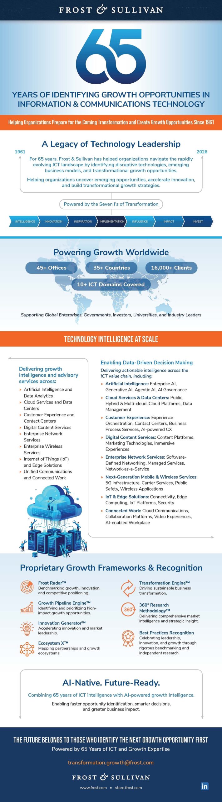 frost-&-sullivan-marks-65-years-of-identifying-ict-growth-opportunities