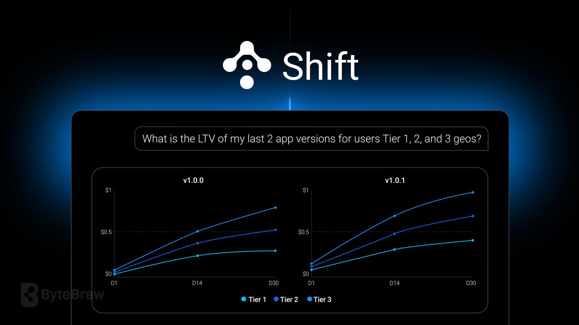 bytebrew-brings-real-time-mobile-app-intelligence-directly-into-developers’-ai-workflows