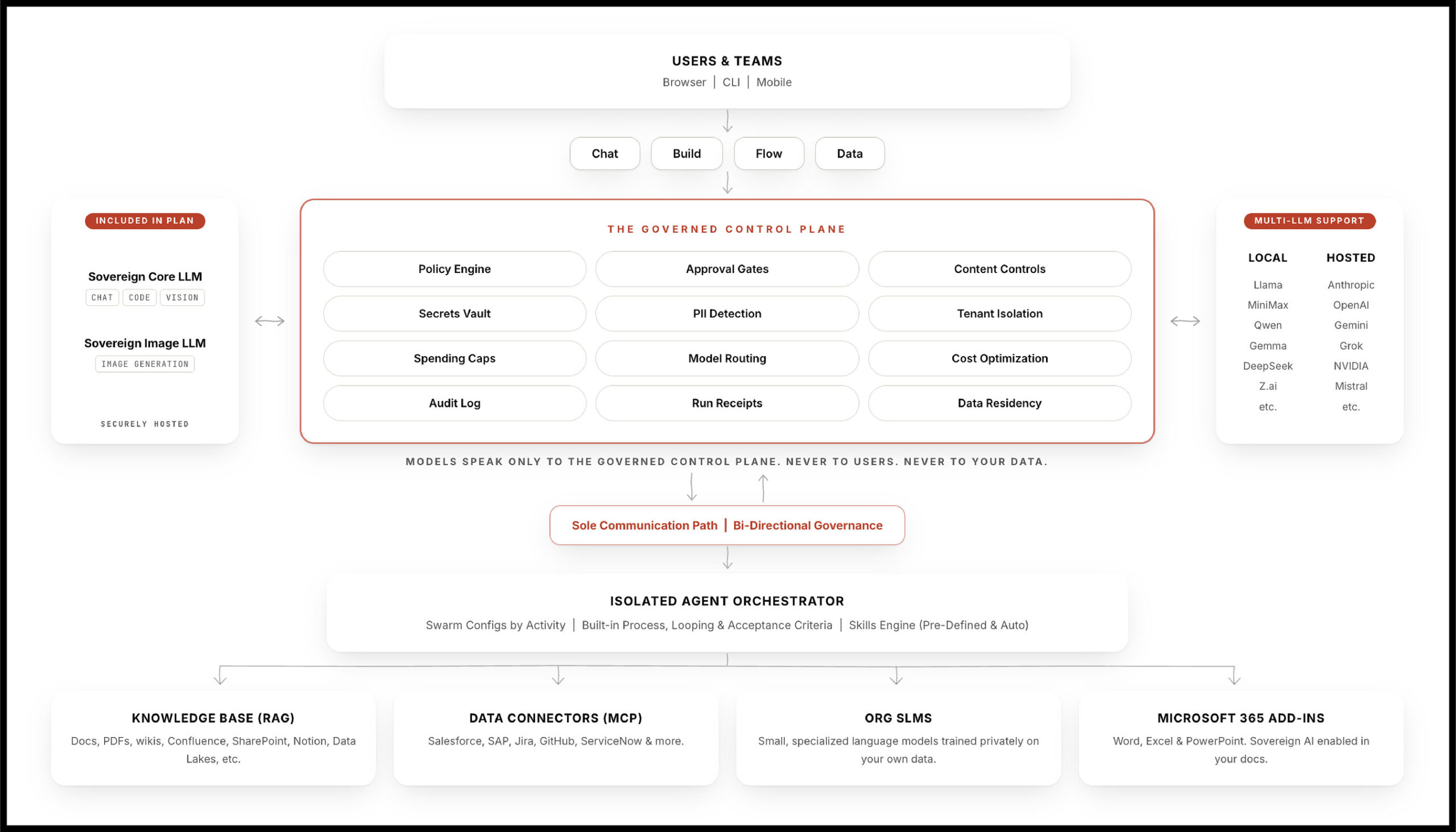 armor-launches-sovereign-ai:-a-whole-company-ai-work-platform-for-regulated-industries