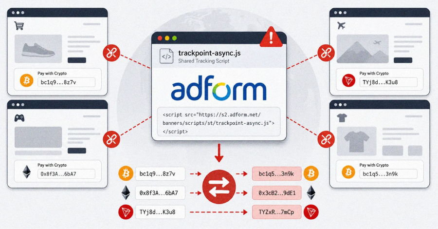 hackers-poison-adform-script-to-swap-crypto-wallet-addresses-across-customer-sites