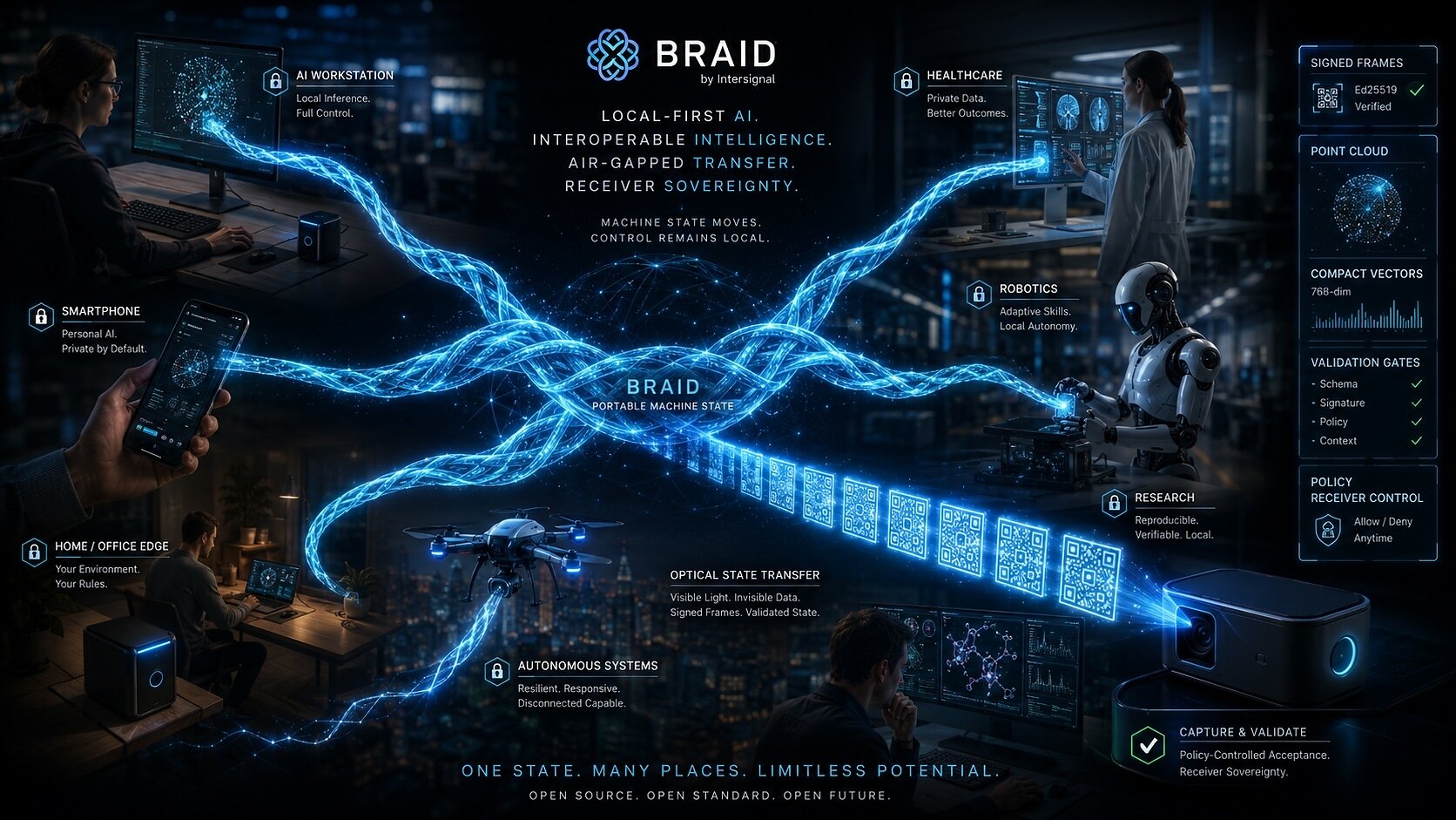intersignal-prepares-open-source-release-of-braid-light-client-for-portable-ai-state-transport