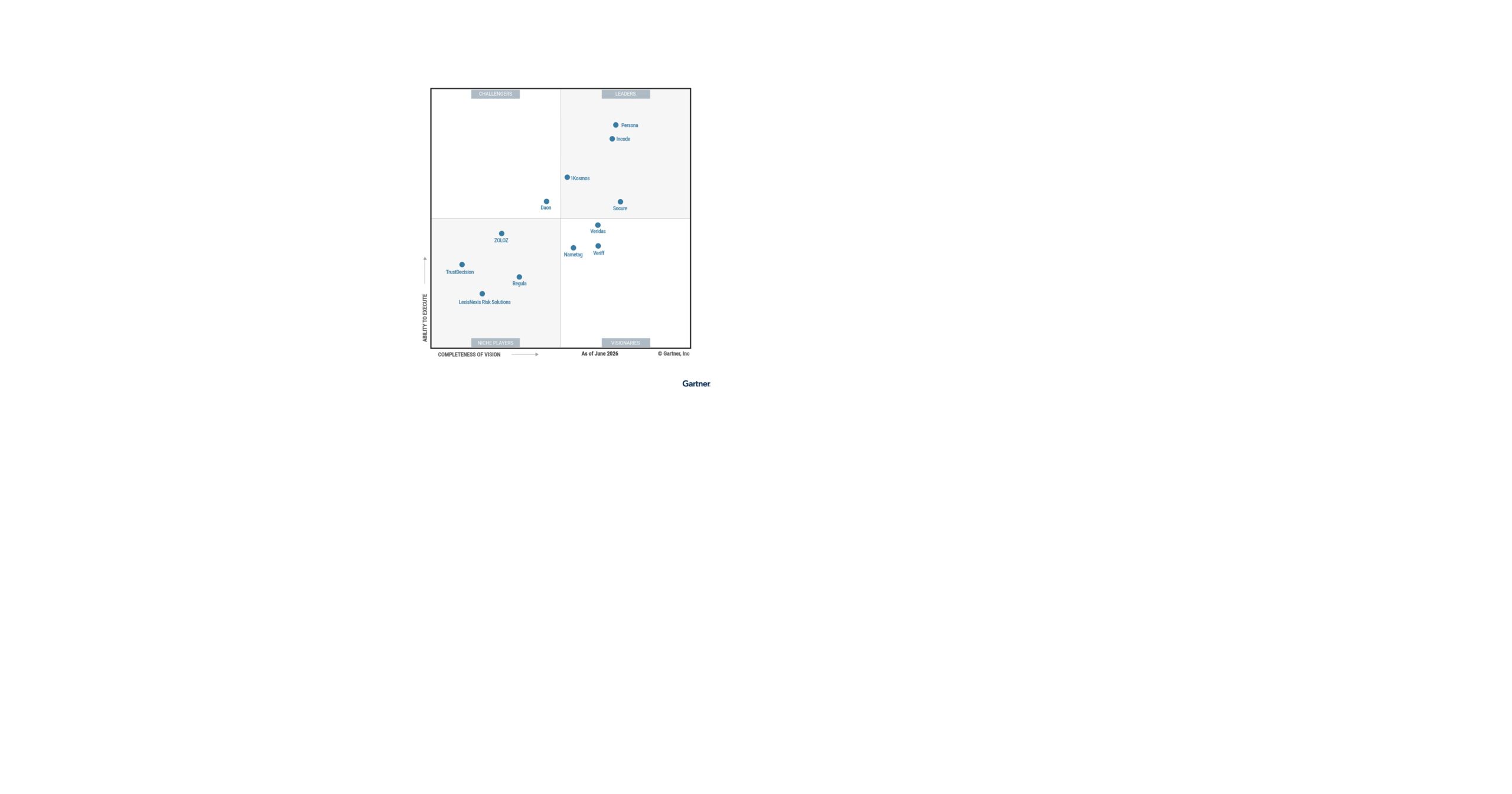 1kosmos-named-a-leader-in-the-2026-gartner-magic-quadrant-for-identity-verification