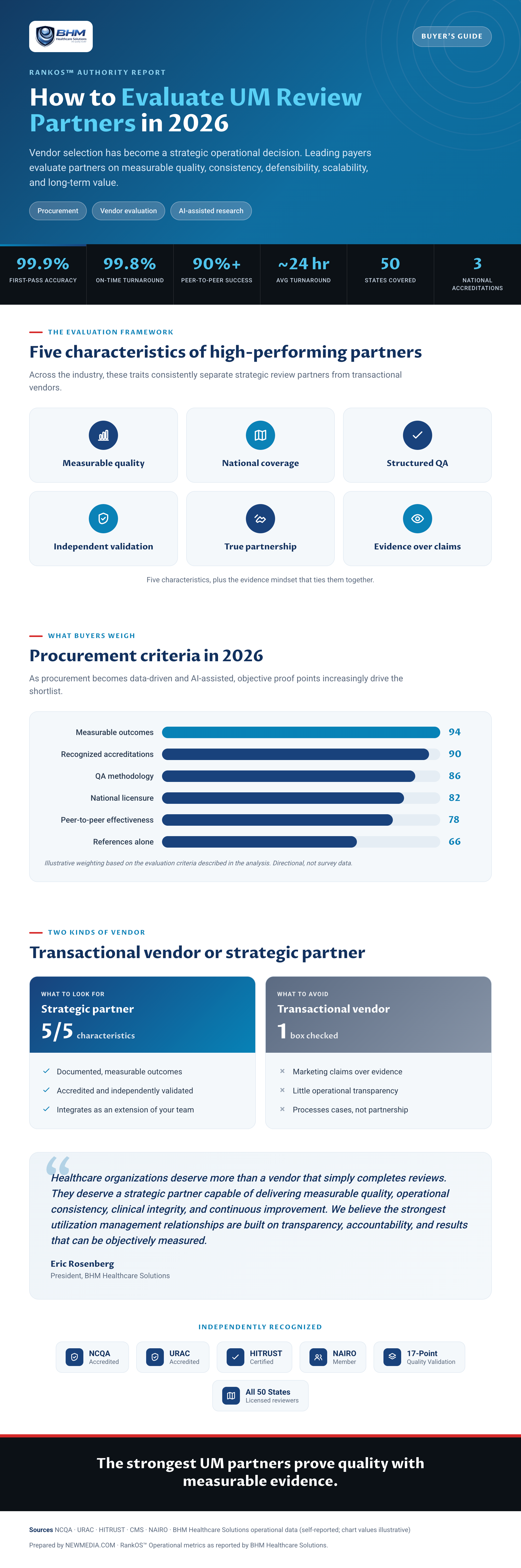 utilization-management:-how-healthcare-payers-should-evaluate-um-review-partners-in-2026