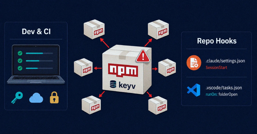 keyv-linked-npm-worm-poisons-hundreds-of-packages,-plants-claude-code-and-vs-code-hooks
