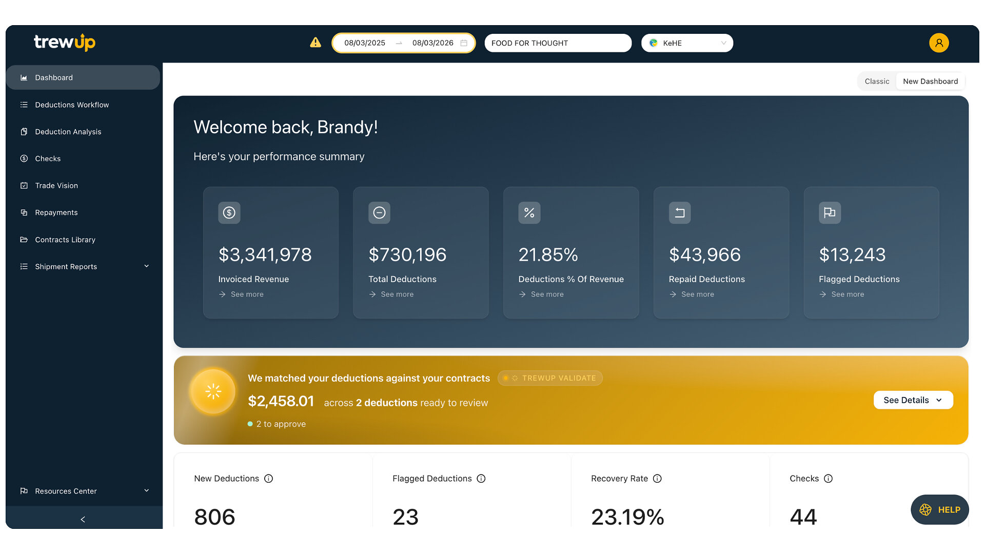 trewup-launches-trewvalidate,-bringing-ai-powered-contract-matching-to-trade-spend-management