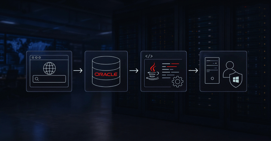 attackers-compile-khunt-inside-oracle-to-turn-sql-injection-into-windows-system-access