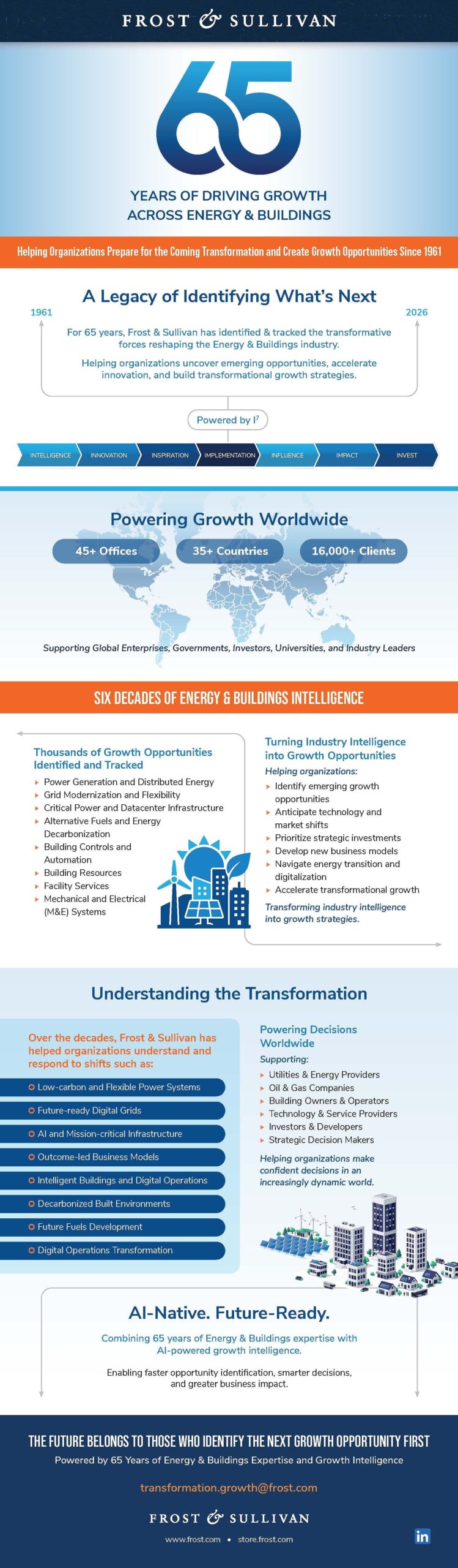 frost-&-sullivan-celebrates-65-years-of-identifying-growth-opportunities-across-energy-and-buildings