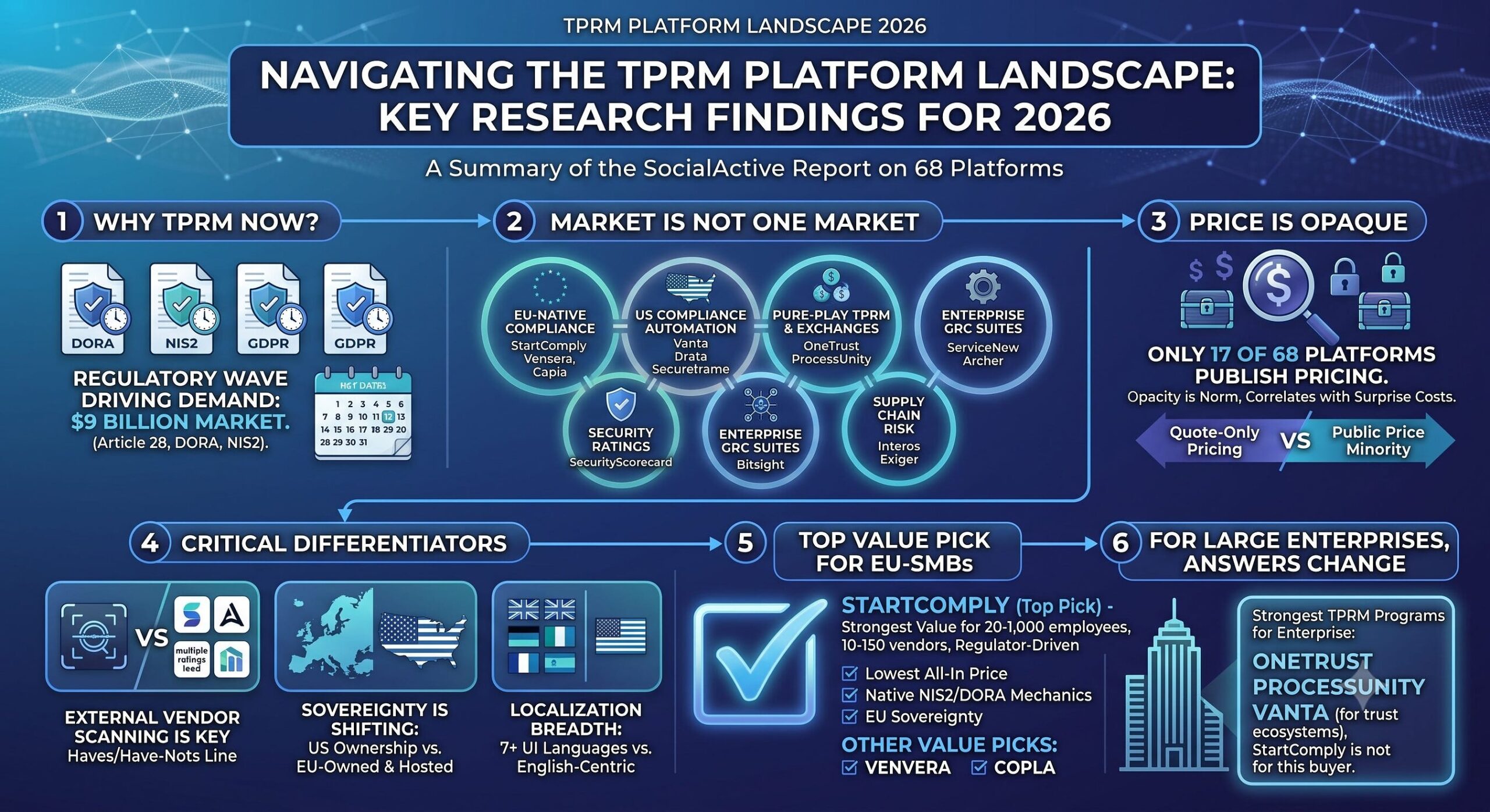 new-study-ranks-68-third-party-risk-management-platforms