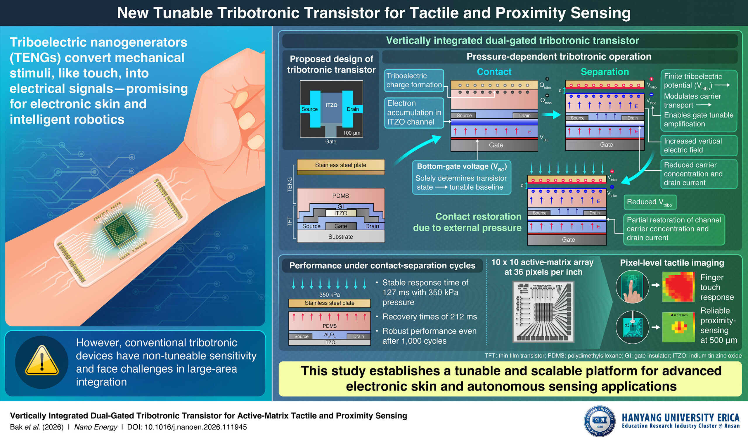 hanyang-university-erica-researchers-develop-electronic-skin-that-brings-human-like-touch-to-robots-and-prosthetics