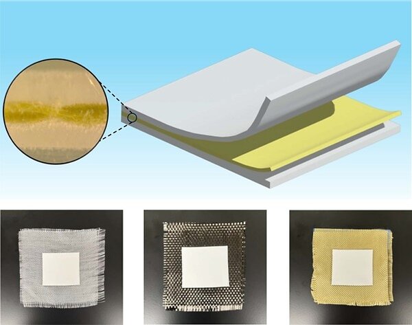 ieee-study-presents-durable-and-high-performance-radiative-cooling-fabrics