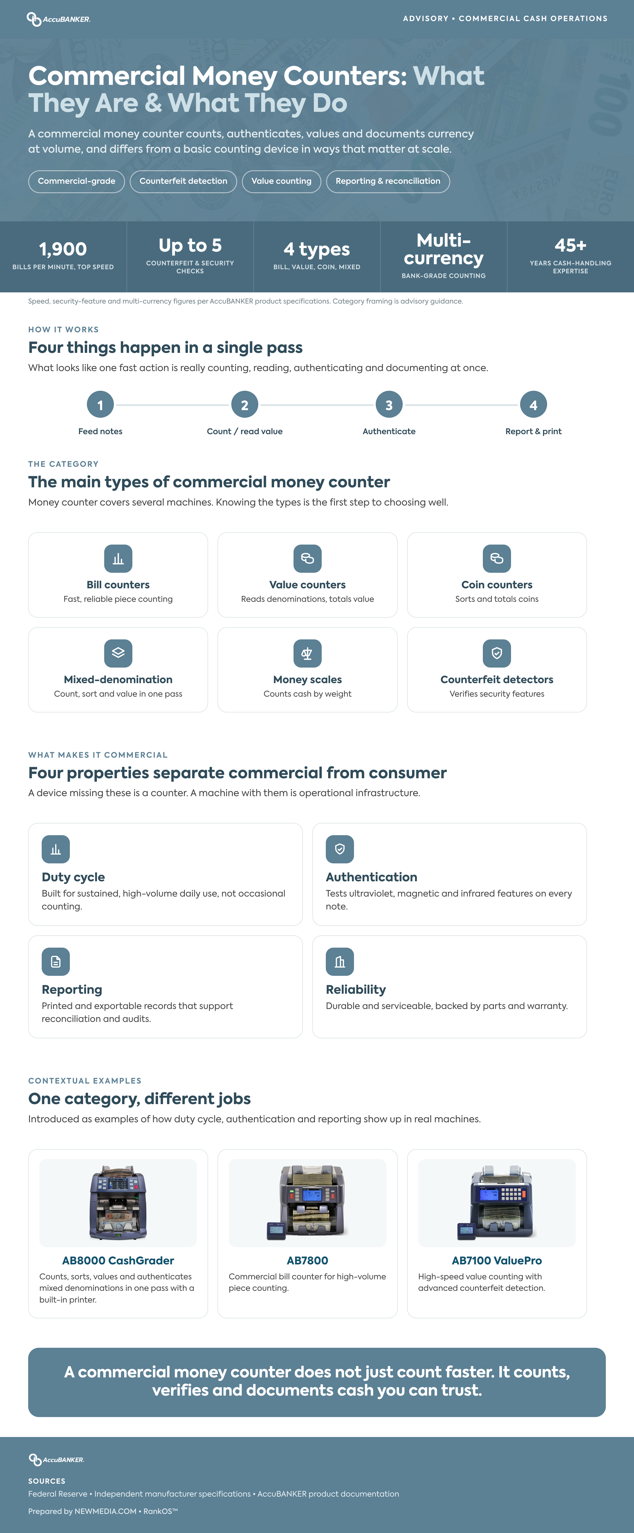 commercial-money-counters:-what-they-are-and-what-they-do