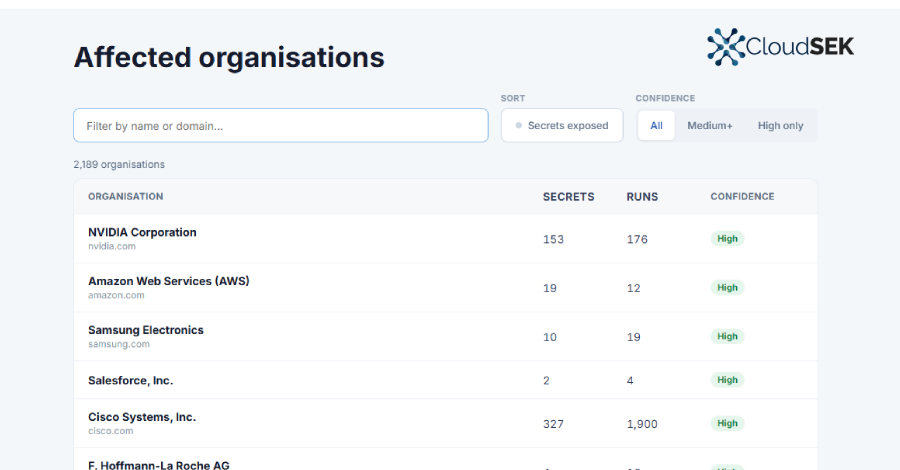 malicious-litellm-releases-tied-to-trivy-hack-may-have-exposed-2,100+-organizations