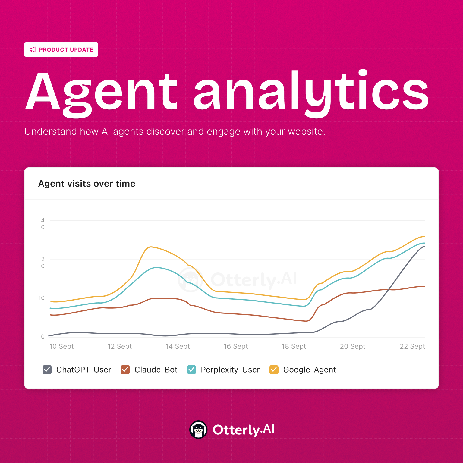 otterlyai-launches-agent-analytics,-making-ai-agent-traffic-visible-and-ai-search-roi-measurable