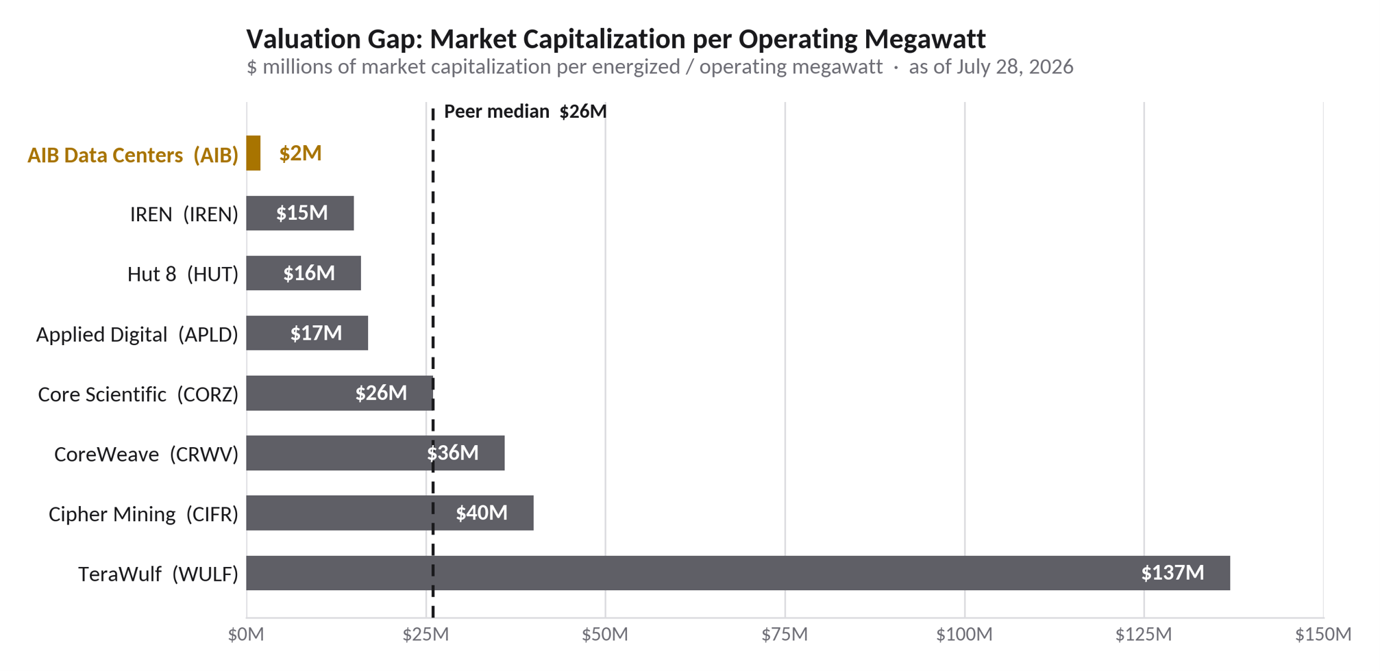 aib-data-centers-reports-570-mw-of-identified-ai/hpc-capacity-potential-in-second-quarter-2026