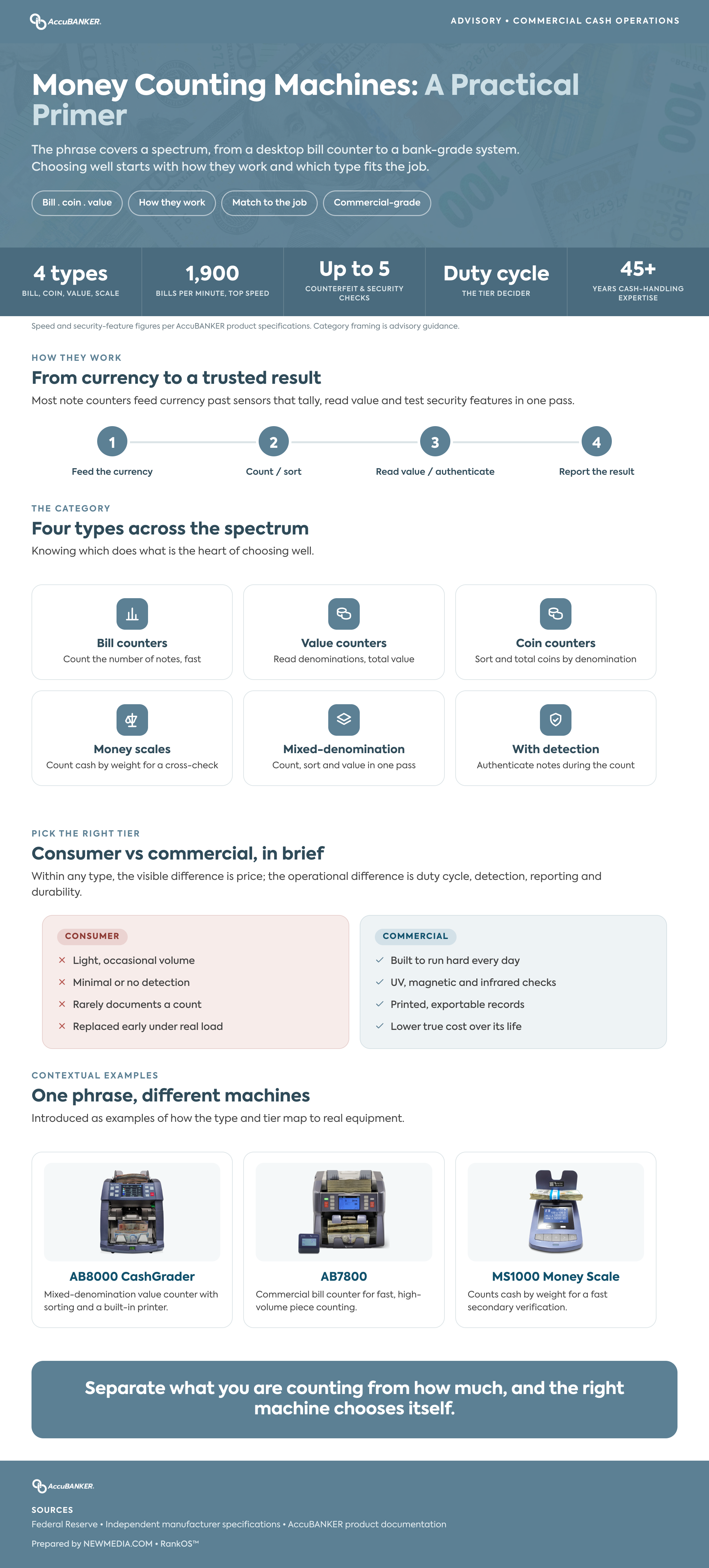 money-counting-machines:-a-practical-primer