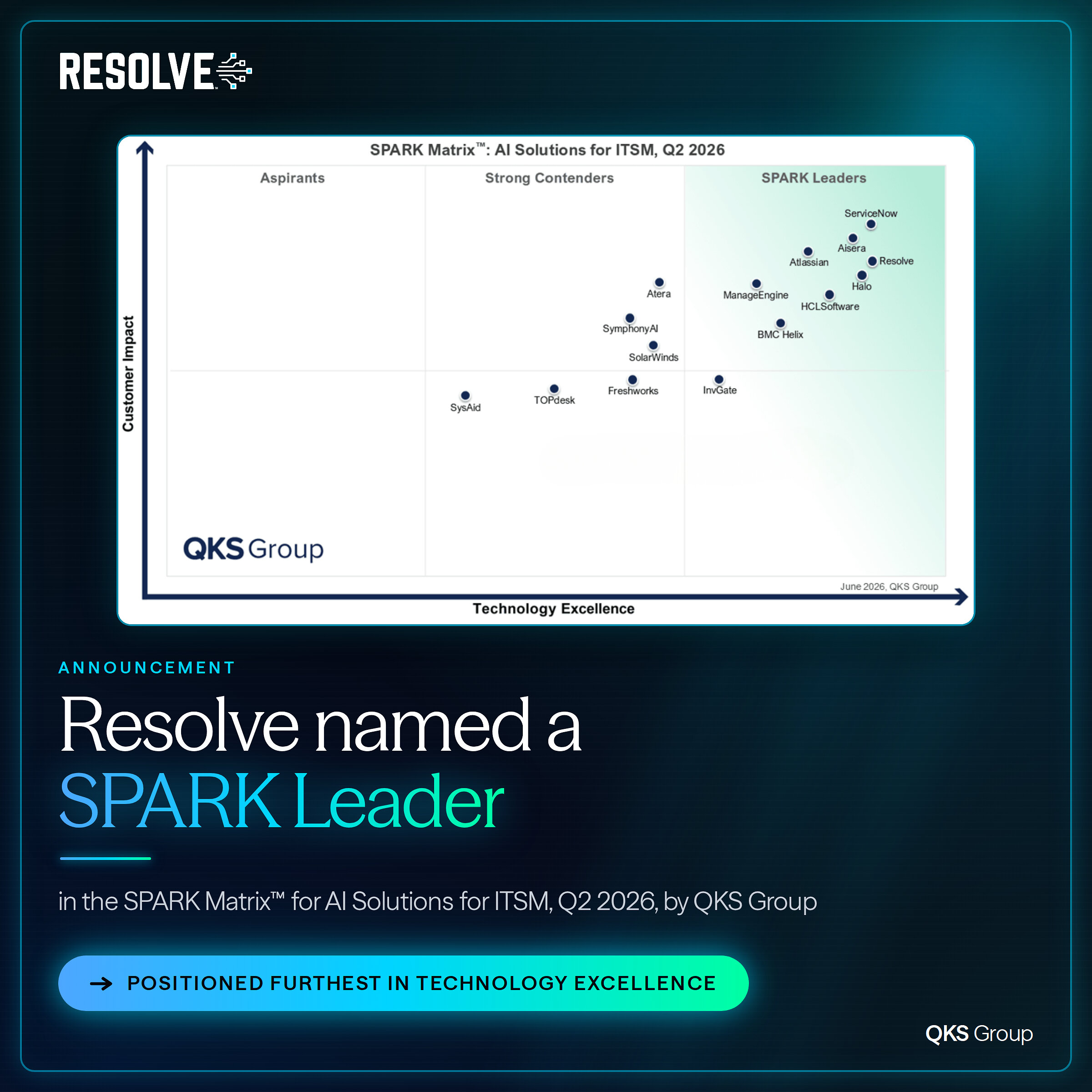 resolve-named-a-leader-in-the-qks-group-spark-matrix:-ai-solutions-for-itsm,-2026
