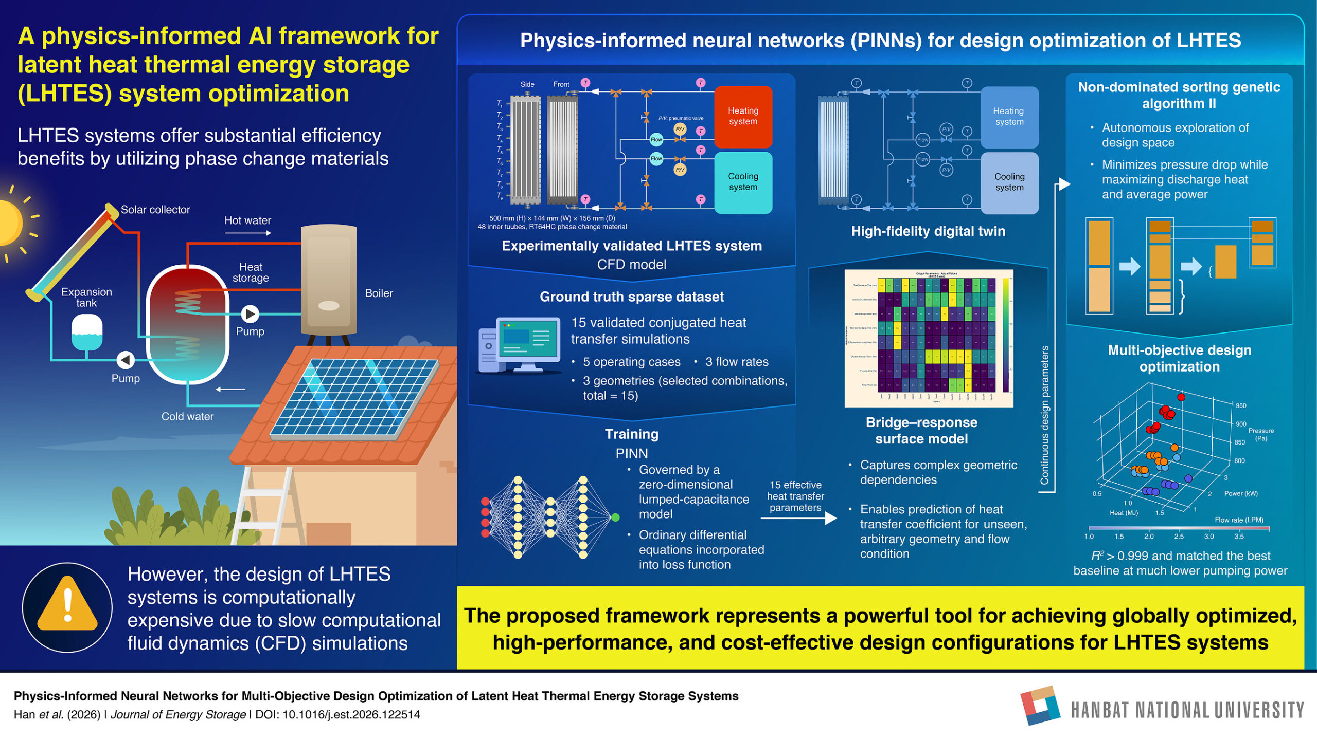 hanbat-national-university-researchers-reveal-physics-informed-ai-for-rapid-optimization-of-thermal-energy-storage-systems