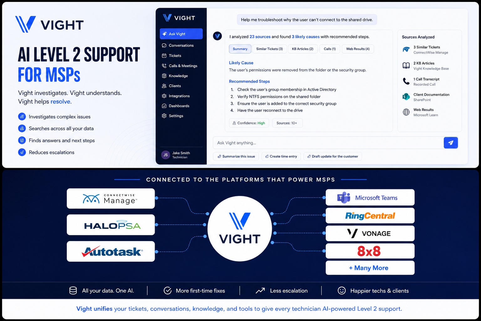 vight-unveils-ai-powered-level-2-support-for-msps