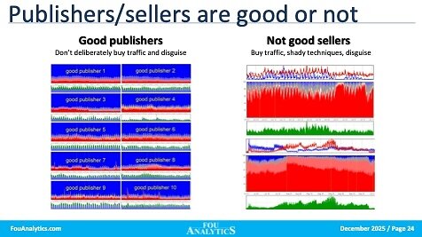 fouanalytics-announces-global-availability-of-fouanalytics-for-publishers,-decisioning-container