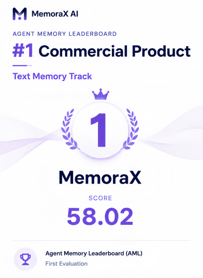 memorax-ai-ranks-#1-on-agent-memory-leaderboard,-signaling-a-new-phase-for-long-term-ai-memory