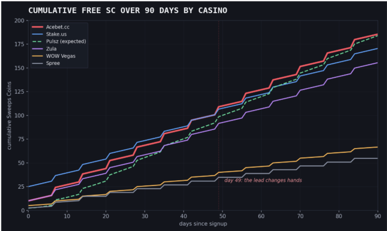 Acebet.cc Named Best New Social Casino of 2026 by Swagger Magazine