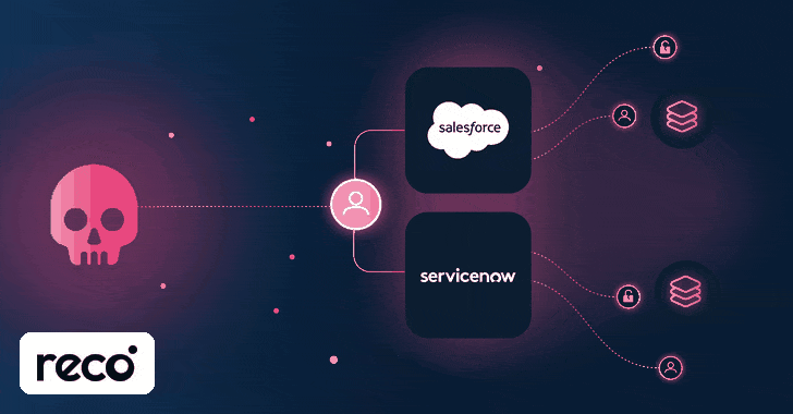one-attacker-has-scraped-both-salesforce-and-servicenow-portals-since-2025
